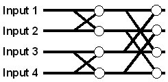 バタフライ演算の図