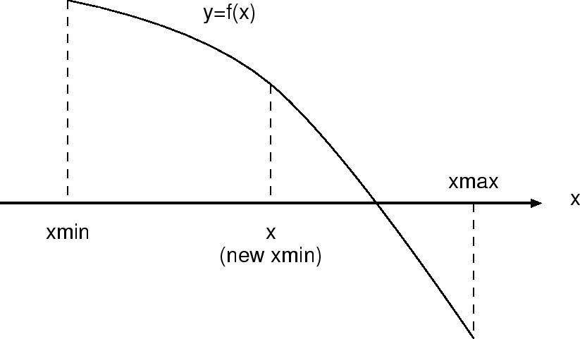 \epsffile{bisection.eps}