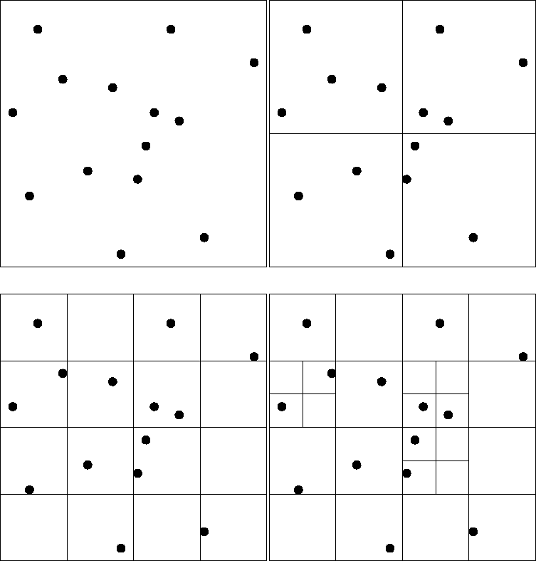 \begin{figure}\begin{center}
\leavevmode
\epsfxsize =5cm
\epsffile{quadtree.eps}...
...e{quadtree2.eps}\epsfxsize =5cm
\epsffile{quadtree3.eps}\end{center}\end{figure}