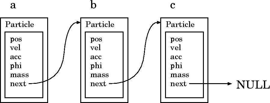 \begin{figure}\begin{center}
\leavevmode
\epsfxsize =12cm
\epsffile{linear_list.eps}\end{center}\end{figure}