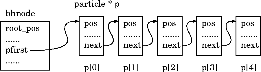 \begin{figure}\begin{center}
\leavevmode
\epsfxsize =12cm
\epsffile{root_list.eps}\end{center}\end{figure}