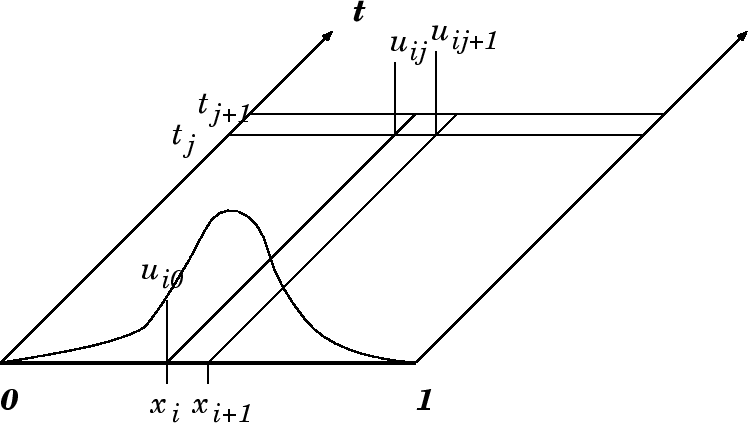 \begin{figure}\begin{center}
\leavevmode
\epsfxsize 10 cm
\epsffile{parabolic1.eps}\end{center}\end{figure}