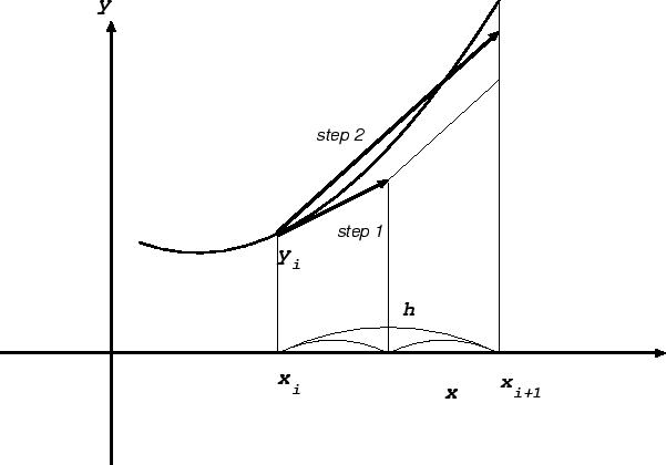 \begin{figure}\begin{center}
\leavevmode
\epsfxsize 8 cm
\epsffile{rk2.eps}\end{center}\end{figure}