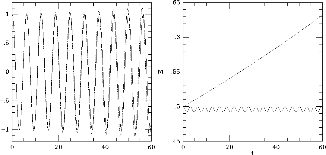 \begin{figure}\begin{center}
\leavevmode
\epsfxsize 7.5 cm
\epsffile{leap1.eps}\epsfxsize 7.5 cm
\epsffile{leap1a.eps}\end{center}\end{figure}