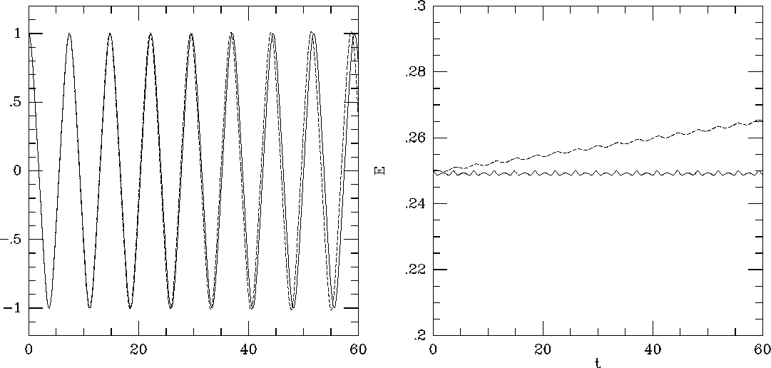 \begin{figure}\begin{center}
\leavevmode
\epsfxsize 7.5 cm
\epsffile{leap3.eps}\epsfxsize 7.5 cm
\epsffile{leap3a.eps}\end{center}\end{figure}