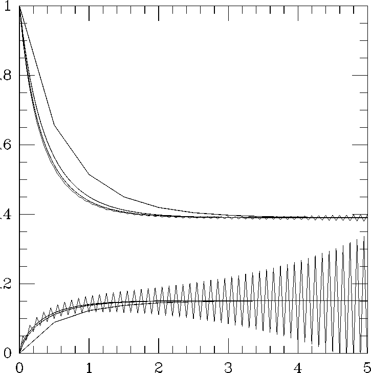 \begin{figure}\begin{center}
\leavevmode
\epsfxsize 10 cm
\epsffile{stiff.eps}\end{center}\end{figure}