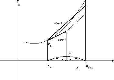 \begin{figure}\begin{center}
\leavevmode
\epsfxsize 8 cm
\epsffile{rk2.eps}\end{center}\end{figure}