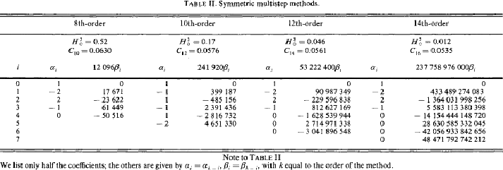 \begin{table}\begin{center}
\leavevmode
\epsfxsize\textwidth
\epsffile{QuinlanTremain1990tab2.ps}\end{center}\end{table}