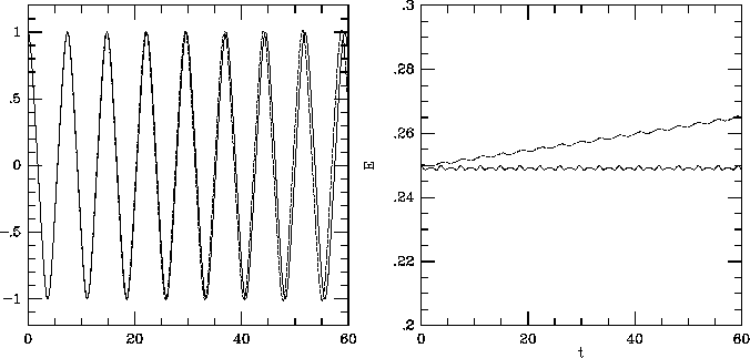 \begin{figure}\begin{center}
\leavevmode
\epsfxsize 7.5 cm
\epsffile{leap3.eps}\epsfxsize 7.5 cm
\epsffile{leap3a.eps}\end{center}\end{figure}