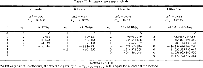 \begin{table}\begin{center}
\leavevmode
\epsfxsize\textwidth
\epsffile{QuinlanTremain1990tab2.ps}\end{center}\end{table}