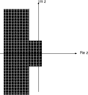 \begin{figure}\begin{center}
\leavevmode
\epsfxsize 6 cm
\epsffile{stiffly_stable.eps}\end{center}\end{figure}