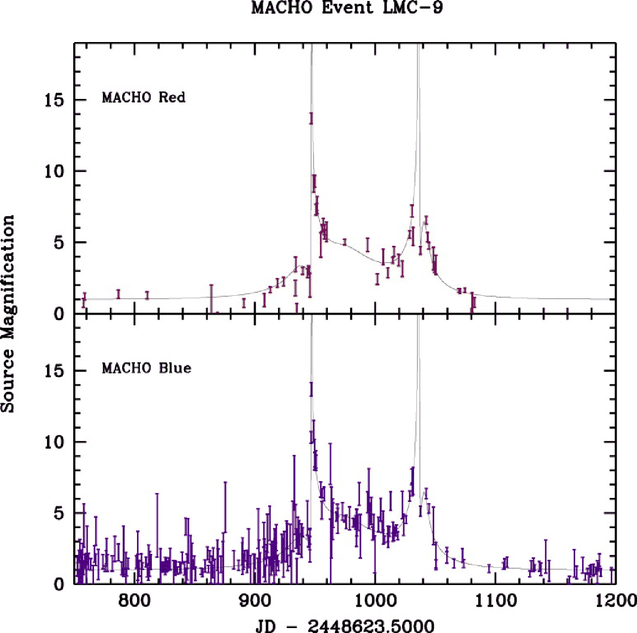 \epsffile{APJ2000Machofig4.eps}