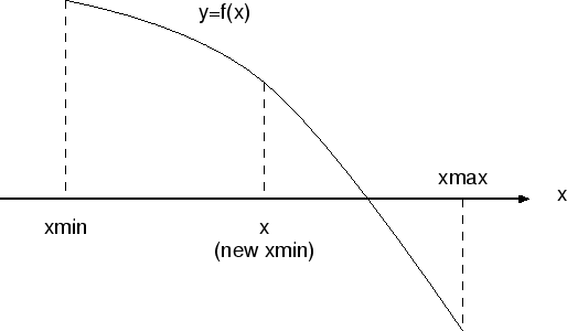 \epsffile{bisection.eps}