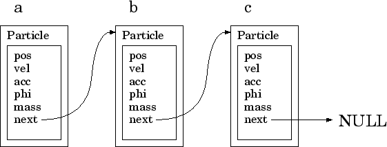 \begin{figure}\begin{center}
\leavevmode
\epsfxsize =12cm
\epsffile{linear_list.eps}\end{center}\end{figure}