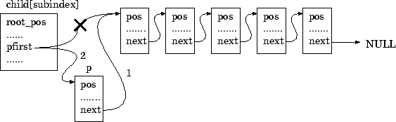 \begin{figure}\begin{center}
\leavevmode
\epsfxsize =12cm
\epsffile{insert_particle.eps}\end{center}\end{figure}