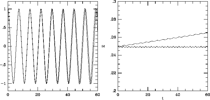 \begin{figure}\begin{center}
\leavevmode
\epsfxsize 7.5 cm
\epsffile{leap3.eps}\epsfxsize 7.5 cm
\epsffile{leap3a.eps}\end{center}\end{figure}