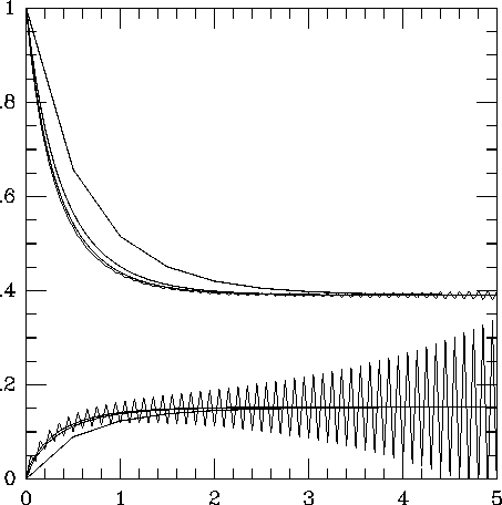 \begin{figure}\begin{center}
\leavevmode
\epsfxsize 10 cm
\epsffile{stiff.eps}\end{center}\end{figure}