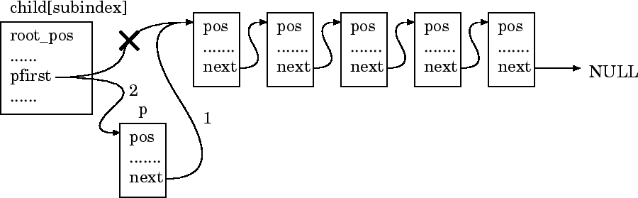 \begin{figure}\begin{center}
\leavevmode
\epsfxsize =12cm
\epsffile{insert_particle.eps}\end{center}\end{figure}