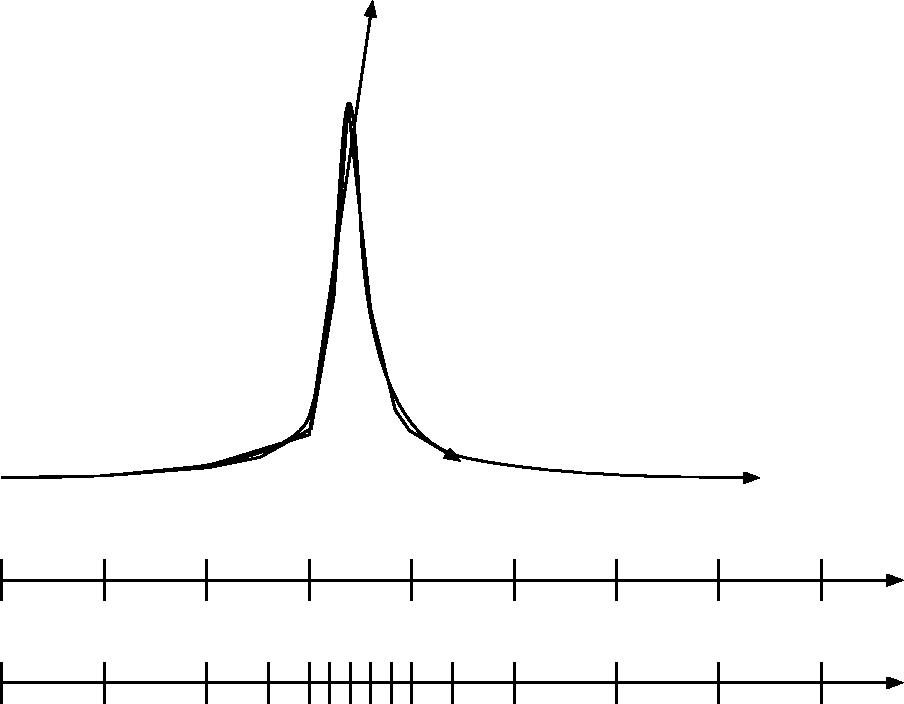 \begin{figure}\begin{center}
\leavevmode
\epsfxsize 12 cm
\epsffile{adaptive.eps}\end{center}\end{figure}