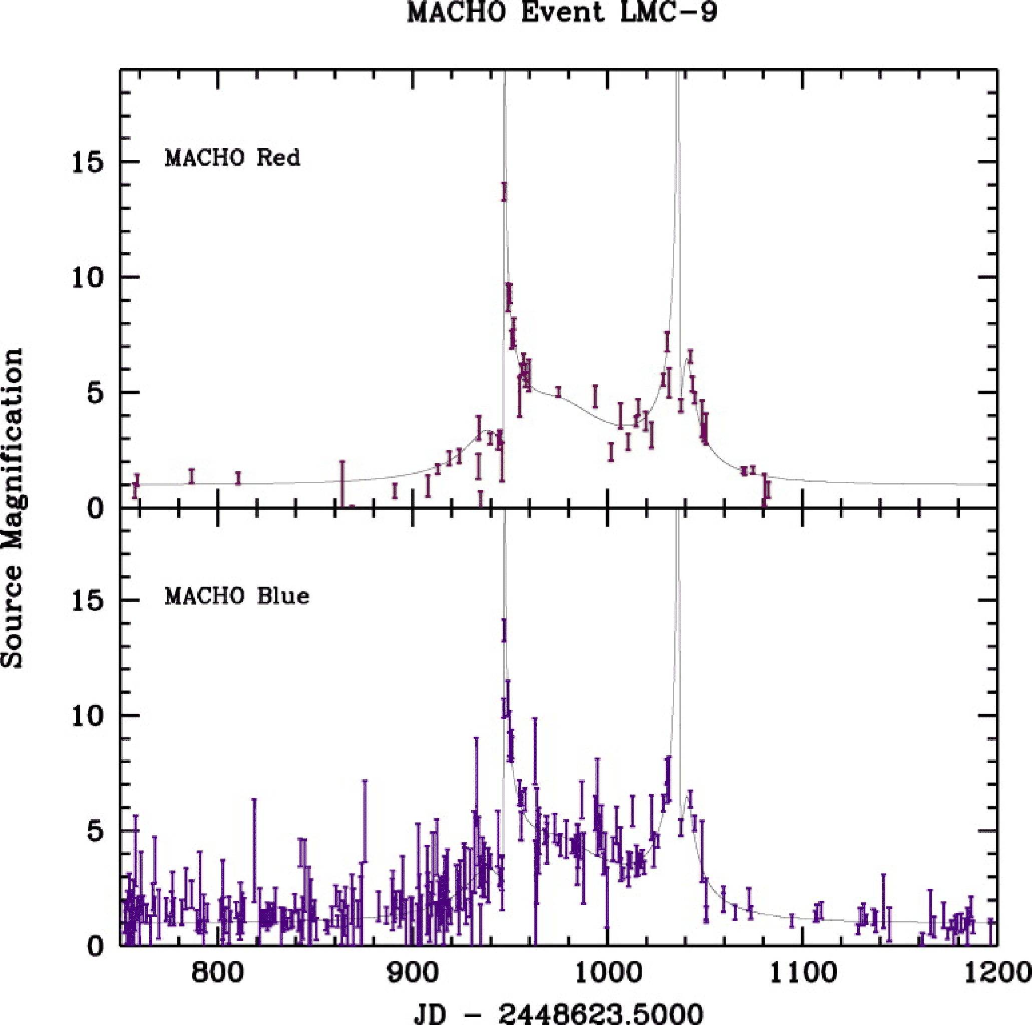 \epsffile{APJ2000Machofig4.eps}