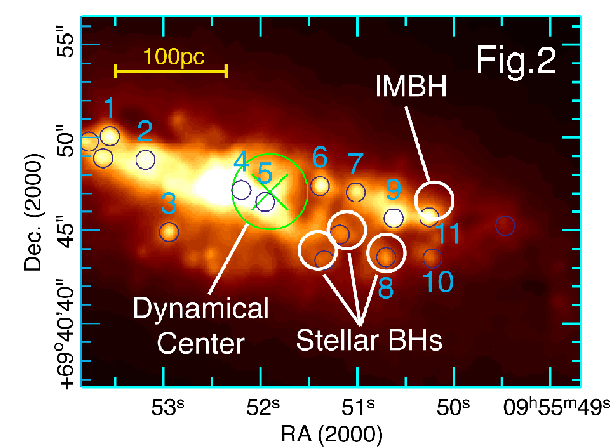 \begin{figure}\begin{center}
\leavevmode
\epsfxsize 13 cm
\epsffile{M82IRCS.ps}\end{center}\end{figure}