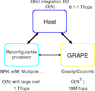 \begin{figure}\begin{center}
\leavevmode
\epsfxsize =8cm
\epsffile{grape6-overall.eps}\end{center}\end{figure}