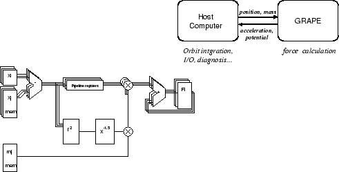 \begin{figure}\begin{center}
\leavevmode
\epsfxsize 5 cm
\epsffile{basic_grape2.eps}\\
\epsfxsize 6 cm
\epsffile{grape1_pipeline.eps}\par\end{center}\end{figure}