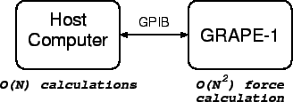 \begin{figure}\begin{center}
\leavevmode
\epsfxsize = 7cm
\epsffile{basic_grape.eps}\end{center}\end{figure}