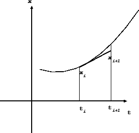 \begin{figure}\begin{center}
\leavevmode
\epsfxsize 6 cm
\epsffile{euler.eps}\end{center}\end{figure}