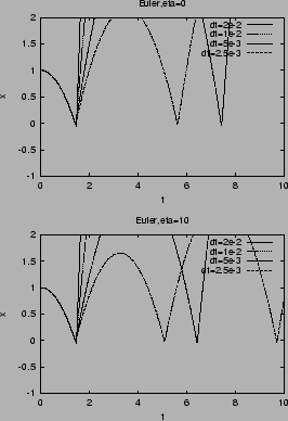 \begin{figure}\epsfxsize 6 cm
\epsffile{euler0.ps}\par\epsfxsize 6 cm
\epsffile{euler1.ps}\end{figure}