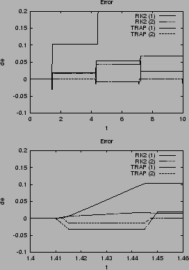 \begin{figure}\epsfxsize 6 cm
\epsffile{error.ps}\epsfxsize 6 cm
\epsffile{error2.ps}\end{figure}