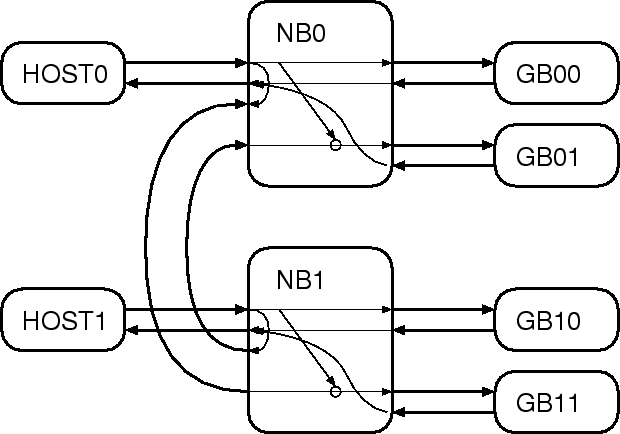 \begin{figure}\begin{center}
\leavevmode
\epsfxsize 12 cm
\epsffile{2x4conf.eps}\end{center}\end{figure}