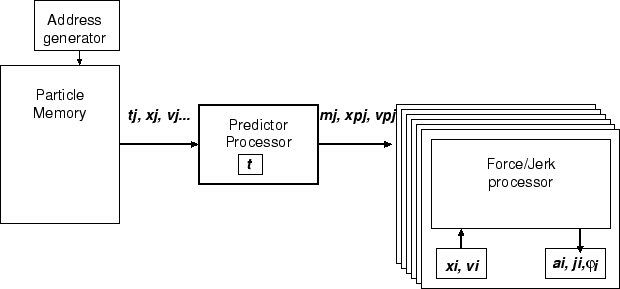 \begin{figure}\begin{center}
\leavevmode
\epsfxsize 12 cm
\epsffile{g6scapiview.eps}\end{center}\end{figure}